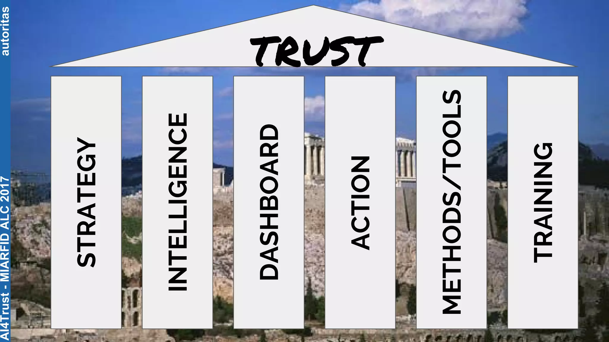 S
autoritas
TRUST
STRATEGY
INTELLIGENCE
DASHBOARD
ACTION
METHODS/TOOLS
TRAINING
AI4Trust-MIARFIDALC2017
 