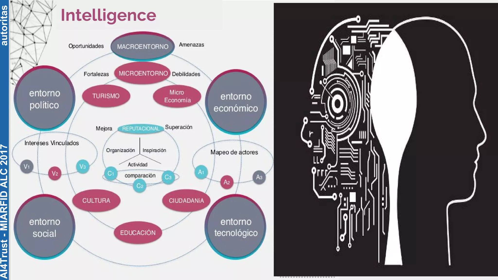 autoritas
Intelligence
AI4Trust-MIARFIDALC2017
 