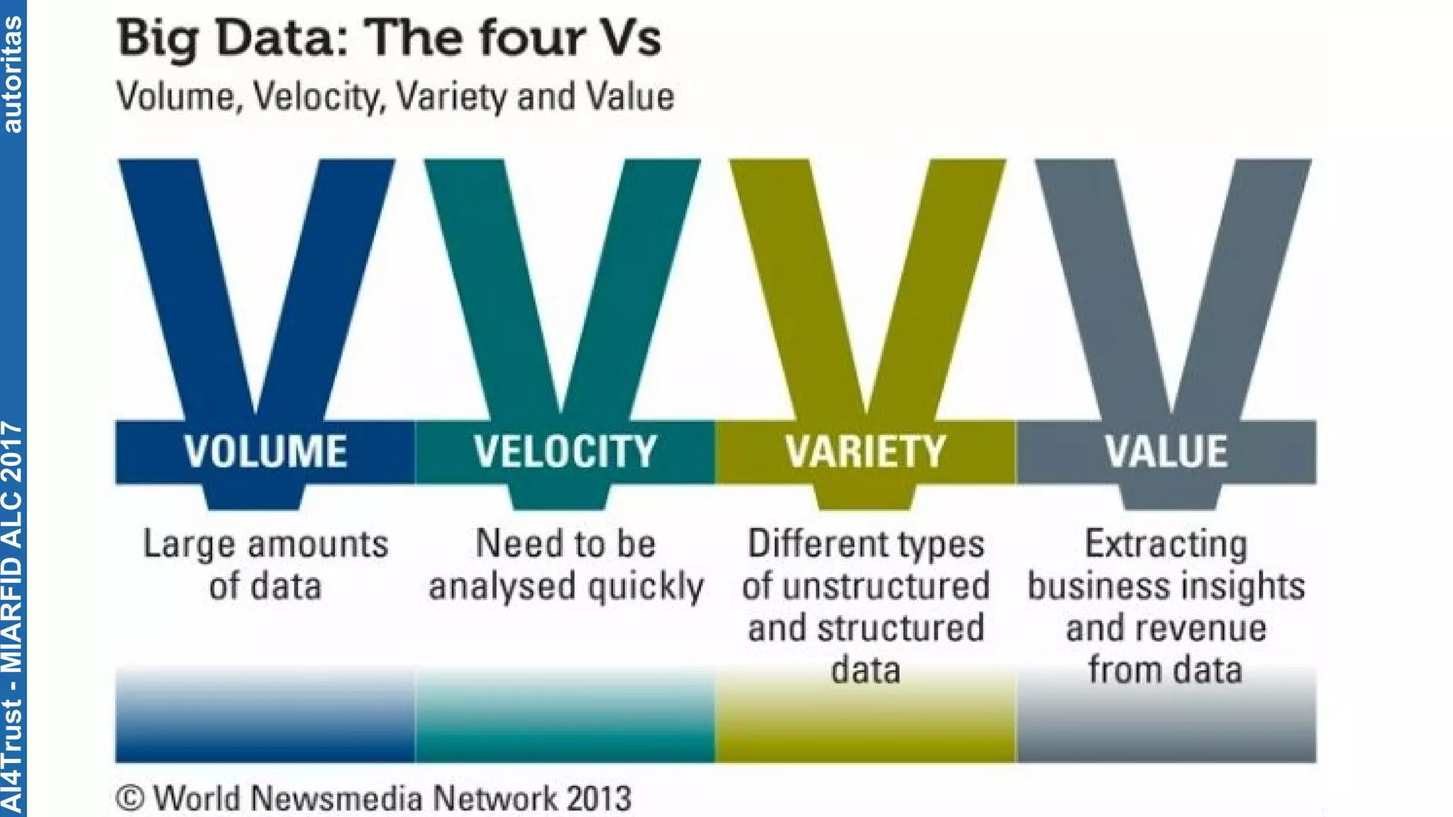 autoritasAI4Trust-MIARFIDALC2017
 