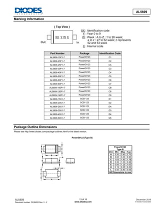 AL5809
Document number: DS36625 Rev. 5 - 2
13 of 16
www.diodes.com
December 2016
© Diodes Incorporated
AL5809
Marking Information
Part Number Package Identification Code
AL5809-15P1-7 PowerDI123 C1
AL5809-20P1-7 PowerDI123 C2
AL5809-25P1-7 PowerDI123 CA
AL5809-30P1-7 PowerDI123 C3
AL5809-40P1-7 PowerDI123 C4
AL5809-50P1-7 PowerDI123 C5
AL5809-60P1-7 PowerDI123 C6
AL5809-90P1-7 PowerDI123 C7
AL5809-100P1-7 PowerDI123 CB
AL5809-120P1-7 PowerDI123 C8
AL5809-150P1-7 PowerDI123 C9
AL5809-15S1-7 SOD-123 D1
AL5809-20S1-7 SOD-123 D2
AL5809-25S1-7 SOD-123 DA
AL5809-30S1-7 SOD-123 D3
AL5809-40S1-7 SOD-123 D4
AL5809-50S1-7 SOD-123 D5
Package Outline Dimensions
Please see http://www.diodes.com/package-outlines.html for the latest version.
PowerDI123 (Type B)
PowerDI123
Type B
Dim Min Max Typ
A 3.50 3.90 3.70
B 2.60 3.00 2.80
C 1.63 1.93 1.78
D 0.93 1.00 0.98
E 0.85 1.25 1.00
H 0.15 0.25 0.20
L 0.50 0.80 0.65
All Dimensions in mm
L
E
C
A
B
D
H
E
 