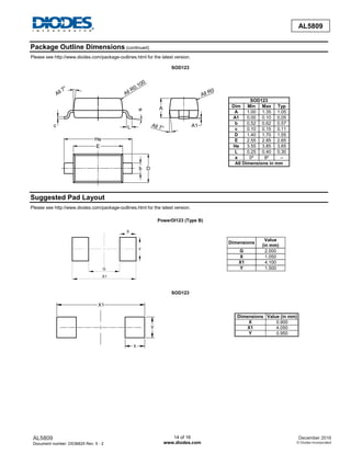 AL5809
Document number: DS36625 Rev. 5 - 2
14 of 16
www.diodes.com
December 2016
© Diodes Incorporated
AL5809
Package Outline Dimensions (continued)
Please see http://www.diodes.com/package-outlines.html for the latest version.
SOD123
c
He
E
b D
All 7°
All R0.100
a
L
A
A1
All R0.100
All 7°
SOD123
Dim Min Max Typ
A 1.00 1.35 1.05
A1 0.00 0.10 0.05
b 0.52 0.62 0.57
c 0.10 0.15 0.11
D 1.40 1.70 1.55
E 2.55 2.85 2.65
He 3.55 3.85 3.65
L 0.25 0.40 0.30
a 0º 8º --
All Dimensions in mm
Suggested Pad Layout
Please see http://www.diodes.com/package-outlines.html for the latest version.
PowerDI123 (Type B)
X
Y
X1
G
Dimensions
Value
(in mm)
G 2.000
X 1.050
X1 4.100
Y 1.500
SOD123
Y
X
X1
Dimensions Value (in mm)
X 0.900
X1 4.050
Y 0.950
 