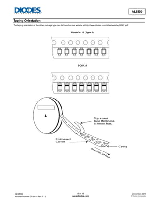 AL5809
Document number: DS36625 Rev. 5 - 2
15 of 16
www.diodes.com
December 2016
© Diodes Incorporated
AL5809
Taping Orientation
The taping orientation of the other package type can be found on our website at http://www.diodes.com/datasheets/ap02007.pdf.
PowerDI123 (Type B)
SOD123
 