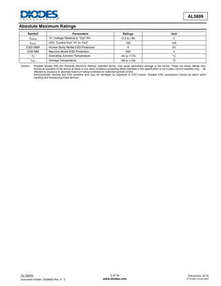 AL5809
Document number: DS36625 Rev. 5 - 2
3 of 16
www.diodes.com
December 2016
© Diodes Incorporated
AL5809
Absolute Maximum Ratings
Symbol Parameters Ratings Unit
VInOut “In” Voltage Relative to “Out” Pin -0.3 to +80 V
IInOut LED Current from “In” to “Out” 180 mA
ESD HBM Human Body Model ESD Protection 4 kV
ESD MM Machine Model ESD Protection 400 V
TJ Operating Junction Temperature -40 to +175 °C
TST Storage Temperature -55 to +150 °C
Caution: Stresses greater than the 'Absolute Maximum Ratings' specified above, may cause permanent damage to the device. These are stress ratings only;
functional operation of the device at these or any other conditions exceeding those indicated in this specification is not implied. Device reliability may be
affected by exposure to absolute maximum rating conditions for extended periods of time.
Semiconductor devices are ESD sensitive and may be damaged by exposure to ESD events. Suitable ESD precautions should be taken when
handling and transporting these devices.
 