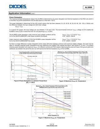 AL5809
Document number: DS36625 Rev. 5 - 2
8 of 16
www.diodes.com
December 2016
© Diodes Incorporated
AL5809
Application Information (cont.)
Power Dissipation
The maximum ambient temperature range of the AL5809 is determined by its power dissipation and thermal impedance of the PCB onto which it
is mounted. Its junction temperature must be kept equal to or less than +125°C.
The power dissipated is determined by the LED current version that has been selected (15, 20, 25 30, 40, 50, 60, 90, 100, 120 or 150mA) and
the difference between the input voltage and LED chain voltage.
VINOUT * ILED
In a typical 12V system, the input voltage can vary between 11.4V and 12.6V. The recommended minimum VINOUT voltage of 2.5V enables the
AL5809 to drive 2 LED in series from the 12V rail (assuming VLED <3.25V).
The AL5809’s power dissipation under minimum input voltage conditions will be: VINOUT * ILED = (11.4-6.5) * ILED
So for the 20mA AL5809-20PI under these conditions this equals: 4.9V * 20mA = 98mW
Under maximum input conditions (12.6V) the AL5809’s power dissipation will be: VINOUT * ILED = (12.6-6.5) * ILED
So for the 20mA AL5809-20QPI this equals: 6.1V * 20mA = 122mW
So there is a large difference in power dissipation of the Linear LED driver between minimum and maximum battery voltages. And care must be
taken to calculate expected power dissipations and then determine the suitable PCB material and layout. See Figures 9, 10 and 11 for graphs
showing power dissipation and maximum VINOUT, for different currents and PCB material. Maximizing the area and mass of the ground plane and
additional vias between the pad of the OUT pin will improve the thermal impedance (JA) of the AL5809.
0.00
0.25
0.50
0.75
1.00
1.25
1.50
0 25 50 75 100 125
Power
Dissipation
(W)
Ambient Temperature (°C)
Power Dissipation [W] vs. Ambient Temperature [⁰C]
for PDI-123,SOD-123 on FR4, and PDI-123 on Getek
SOD on FR4 (max Tj=145)
PDI on Getek (max Tj=145)
PDI on FR4 (max Tj=145)
Figure 9 Power Dissipation vs. Ambient Temperature
@TJ = +145°C
0
10
20
30
40
50
60
0 25 50 75 100 125 150
Maximum
V
InOut
[V]
AmbientTemperature [°C]
Maximum VInOut [V] vs. Ambient Temperature [⁰C] for PDI on FR4
Current Options (referred by Apps board FR4, 2-layer, 0.69"x0.76")
PDIon FR4 15mA
PDIon FR4 20mA
PDIon FR4 25mA
PDIon FR4 50mA
PDIon FR4 90mA
PDIon FR4 150mA
PDIon FR4 40mA
PDIon FR4 60mA
Figure 10 Maximum VInOut vs. Temperature
0
5
10
15
20
25
30
35
40
0 25 50 75 100 125
Maximum
V
InOut
[V]
Ambient Temperature [°C]
Maximum VInOut [V] vs. Ambient Temperature [⁰C] for Current Option on PDI
FR4 Board (referred by Apps board FR4, 2-layer, 0.69"x0.76" size)
SODon FR415mA
SODon FR420mA
SODon FR430mA
SODon FR440mA
SODon FR450mA
Figure 11 Maximum VInOut vs. Temperature
 