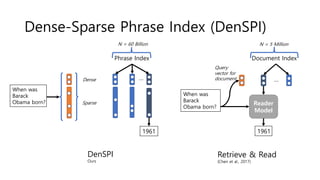 Real-Time Open-Domain Question Answering with Dense-Sparse Phrase Index ...