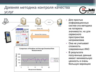 Древняя методика контроля качества
услуг
• Для простых
информационных
систем эта методика
не потеряла
значимости, но для
сервисного
пространства
неприемлема
• Она не учитывает
сложность
современных ИАС
• В результате
полученные данные
имеют минимальную
ценность и очень
большую вариацию
Internet
Домашний коммутатор Уел агрегации WWW
Запрос URL
Загрузка Web-страницы
 