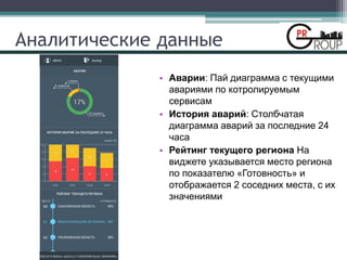 Аналитические данные
• Аварии: Пай диаграмма с текущими
авариями по котролируемым
сервисам
• История аварий: Столбчатая
диаграмма аварий за последние 24
часа
• Рейтинг текущего региона На
виджете указывается место региона
по показателю «Готовность» и
отображается 2 соседних места, с их
значениями
 