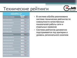 Технические рейтинги
• В система aQoSta реализована
система технических рейтингов по
совокупности качественных
показателей работы сети и
отдельных сервисов
• Система рейтингов динамично
подстраивается под критерии и
уровень регионального анализа
 