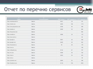 Отчет по перечню сервисов
 