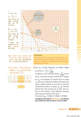 y
̈
x + 3y ≥ 21 ⇔                                         droite Δ’ de
      1                                            dépense minimale
y ≥ − x +7            15
     3                                               y = – 3 x + 13
Tout point M                                               2
                      13
situé au-des-
sus de     D1
convient.
                                                                                          cette
̈
                           9                                                             région
2x + y ≥ 15 ⇔                                                                           convient
                                                             point
y ≥ −2x + 15                                   K            solution
Tout point M           7                                    K (4 ; 7)
situé au-des-
sus de     D2              5                   I
convient.
̈ Dans        cet
exemple la ré-
                           1
gion     coloriée                                                                                  D1           x
est infinie.                                                                    y = – 3 x + 15
                           O   1   2   3   4       5    6                10 Δ         2                    21
                                                               D2
                                                                        Δ’

̈ Un       calcul nous      montre que                 Conclusion
    D 1 et D sont          sécantes en                 Tout point M( x ; y ) ayant des coordonnées en-
                 2
    I (4, 8 ; 5, 4). Les   coordonnées                 tières et situé dans la région coloriée a des coor-
    de I ne sont pas       entières.                   données vérifiant le système des contraintes
                                                       (frontières incluses).

̈ Les    droites Δd sont toutes pa-                ᕥ Soit Δ la droite d’équation d = 2 400x + 1 600y
                                                           d
    rallèles à Δ 24000 (même coeffi-                                   3      d
                                                        ou encore y = − x +       .
                       3                                               2    1 600
    cient directeur − ).                                                                       d
                       2                                La dépense d est minimale lorsque          est mi-
                                                                                             1 600
    x      3          4            5                    nimal, c’est-à-dire lorsque l’ordonnée à l’origine
    y      9          7            6                    de Δd est minimale. On cherche donc la droite
    d   21 600      20 800     21 600                   Δd ayant une ordonnée à l’origine minimale et qui
                      Ȇ                                 coupe la région coloriée en au moins un point de
                     Min                                coordonnées entières. La droite Δd qui convient
                                                        semble être celle passant par le point K ( 4 ; 7 ).
                                                        Pour en être certain on peut effectuer quelques
                                                        calculs pour des points voisins de K .
                                                        On calcule dmin = 2 400 × 4 + 1 600 × 7 = 20 800.
                                                        La dépense minimale de 20 800 euros est obtenue
                                                        pour l’achat de 4 lots en bois et 7 lots en métal.




                                                                                                   Séquence 1       27



                                                                                                           Cned – Académie en ligne
 
