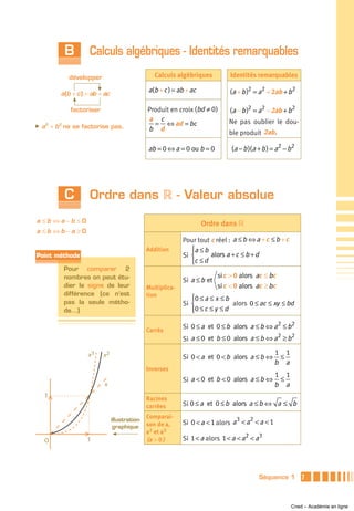 B         Calculs algébriques - Identités remarquables
              développer                            Calculs algébriques          Identités remarquables

           a (b + c ) = ab + ac
                                                 a(b + c ) = ab + ac             (a + b )2 = a2 + 2ab + b2

              factoriser                         Produit en croix (bd ≠ 0 )      (a − b )2 = a2 – 2ab + b2
                                                 a c                             Ne pas oublier le dou-
̈   a 2 + b 2 ne se factorise pas.                 = ⇔ ad = bc
                                                 b d
                                                                                 ble produit 2ab.

                                                 ab = 0 ⇔ a = 0 ou b = 0          (a − b )(a + b ) = a2 − b2




            C         Ordre dans ‫ - ޒ‬Valeur absolue
a ≤b ⇔a −b ≤0                                                          Ordre dans ‫ޒ‬
a ≤b ⇔b −a ≥0
                                                               Pour tout c réel : a ≤ b ⇔ a + c ≤ b + c
                                                 Addition         ⎧a ≤ b
Point méthode                                                  Si ⎨      alors a + c ≤ b + d
                                                                  ⎩c ≤ d
            Pour comparer 2
            nombres on peut étu-                                             si c > 0 alors ac ≤ bc
                                                               Si a ≤ b et
            dier le signe de leur                Multiplica-                 si c < 0 alors ac ≥ bc
            différence (ce n’est                 tion             ⎧0 ≤ a ≤ x ≤ b
            pas la seule métho-                                Si ⎨              alors 0 ≤ ac ≤ xy ≤ bd
            de…)                                                  ⎪0 ≤ c ≤ y ≤ d
                                                                  ⎩

                                                 Carrés
                                                               Si 0 ≤ a et  0 ≤ b alors a ≤ b ⇔ a2 ≤ b2
                                                                                                 2    2
                                                               Si a ≤ 0 et  b ≤ 0 alors a ≤ b ⇔ a ≥ b

                      x3    x2                                                                     1 1
                                                               Si 0 < a et  0 < b alors a ≤ b ⇔     ≤
                                                                                                   b a
                                                 Inverses
                                                                                                   1 1
                                                               Si a < 0 et  b < 0 alors a ≤ b ⇔     ≤
                             x                                                                     b a
     1
                                                 Racines
                                                 carrées       Si 0 ≤ a et 0 ≤ b alors a ≤ b ⇔ a ≤ b

                                  illustration
                                                 Comparai-                         3   2
                                                 son de a,     Si 0 < a < 1 alors a < a < a < 1
                                   graphique
                                                 a2 et a3
     O               1                           (a > 0 )      Si 1 < a alors 1 < a < a2 < a3




                                                                                             Séquence 1        7



                                                                                                          Cned – Académie en ligne
 