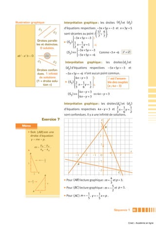 Illustration graphique                            Interprétation graphique : les droites (d1 ) et (d2 )

                        d1                        d’équations respectives −3x + 5y = −3 et x + 3y = 5
                                             d2                              ⎛ 17 6 ⎞
                                                  sont sécantes au point I ⎜ ; ⎟ .
                                                                             ⎝ 7 7⎠
                                                           ⎧−3x + 5y = −3 1
                        Droites parallè-                   ⎪
                                                  ̈ (S ) ⎨ 1     5
                                                       2
                       les et distinctes.                  ⎪ x − y = 1 −6
                          0 solution.                      ⎩2    6
                                                              ⎧−3x + 5y = −3
                                                              ⎪
                                                    ( S2 ) ⇔ ⎨                  Comme −3 ≠ −6 ᏿ = ∅
 ab '− a ' b = 0                 OU                           ⎩−3x + 5y = −6
                                                              ⎪

                       d1                    d2   Interprétation      graphique :     les       droites (d1 ) et
                                                   (d2 ) d’équations respectives          −3x + 5y = −3      et
                       Droites confon-
                        dues. 1 infinité          −3x + 5y = −6 n’ont aucun point commun.
                         de solutions                    ⎧4 x − y = 3   1         ᏿ est l’ensem-
                       (1 « droite solu-                 ⎪
                                                  ̈ (S ) ⎨ 2     1    1           ble des couples
                                                      3
                            tion »)                      ⎪ x− y = 6               (x ; 4x – 3)
                                                         ⎩3      6    2
                                                             ⎧4 x − y = 3
                                                             ⎪
                                                    ( S3 ) ⇔ ⎨            ⇔ 4x − y = 3
                                                             ⎩4 x − y = 3
                                                             ⎪

                                                  Interprétation graphique : les droites (d1 ) et (d2 )
                                                                                            2     1  1
                                                  d’équations respectives 4 x − y = 3 et x − y =
                                                                                             3    6  2
                                                  sont confondues. Il y a une infinité de solutions.
                                Exercice 7                                        y

     Mémo                                                                        3    B
           ̈ Soit   (AB ) est une
               droite d’équation                                                2
               y = mx + p.

                            yB − y A                                             1
                   m=                    .
           ̈                xB − x A
                                                                                                               x
               B
                                                            –3     –2      –1    O          1        2
                         m = –5
                              2                                                 –1
           5                                                  A

                                                                                –2
                   2
                        C                                                                           C
                                 B
                                                                                       4
           m=4
                                                  ̈ Pour   ( AB ) lecture graphique : m =et p = 3.
             3                       4                                                 3
                                                                                        5
                                                  ̈ Pour (BC ) lecture graphique : m = − et p = 3.
                   A                                                                    2
                            3
                                                                      1       1
                                                  ̈ Pour ( AC ) m = − . y = − x + p .
                                                                      5       5


                                                                                                Séquence 1         35



                                                                                                             Cned – Académie en ligne
 