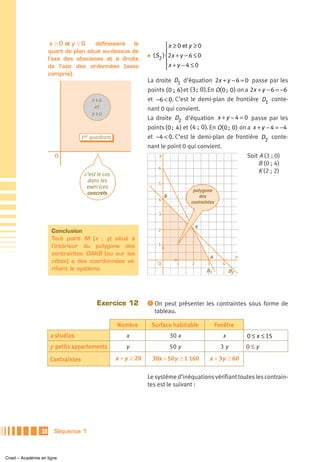 x ≥ 0 et y ≥ 0  définissent   le                  ⎧ x ≥ 0 et y ≥ 0
                      quart de plan situé au-dessus de                   ⎪
                                                                 ̈ ( S ) ⎨2x + y − 6 ≤ 0
                      l’axe des abscisses et à droite                 2
                                                                         ⎪x + y − 4 ≤ 0
                      de l’axe des ordonnées (axes                       ⎩
                      compris).
                                                                 La droite D1 d’équation 2x + y − 6 = 0 passe par les
                                                                 points ( 0 ; 6 ) et ( 3 ; 0 ).En O( 0 ; 0 ) on a 2x + y − 6 = −6
                                        x>o                      et −6 < 0. C’est le demi-plan de frontière D1 conte-
                                         et                      nant 0 qui convient.
                                        y>o
                                                                 La droite D2 d’équation x + y − 4 = 0 passe par les
                                                                 points ( 0 ; 4 ) et ( 4 ; 0 ). En O( 0 ; 0 ) on a x + y − 4 = −4
                                    1er quadrant                 et −4 < 0. C’est le demi-plan de frontière D2 conte-
                                                                 nant le point 0 qui convient.
                        O                                             y                                            Soit A (3 ; 0)
                                                                                                                        B (0 ; 4)
                                                                     6
                                                                                                                        K (2 ; 2)
                                     c’est le cas
                                      dans les                       5
                                      exercices
                                                                                      polygone
                                      concrets
                                                                          B              des
                                                                     4
                                                                                     contraintes

                                                                     3

                                                                                         K
                       Conclusion                                    2
                       Tout point M (x ; y) situé à
                       l’intérieur du polygone des                   1
                       contraintes OAKB (ou sur les                                                            x
                                                                                               A
                       côtés) a des coordonnées vé-                  O          1    2       3       4
                       rifiant le système.                                                   D1           D2




                                          Exercice 12            ᕡ On peut présenter les contraintes sous forme de
                                                                    tableau.

                                                    Nombre        Surface habitable                Fenêtre
                      x studios                         x                     30 x                    x            0 ≤ x ≤ 15
                      y petits appartements             y                     50 y                   3y            0≤y

                      Contraintes                   x + y ≥ 20    30x + 50y ≥ 1 160           x + 3y ≥ 60

                                                                 Le système d’inéquations vérifiant toutes les contrain-
                                                                 tes est le suivant :




                 38     Séquence 1



Cned – Académie en ligne
 