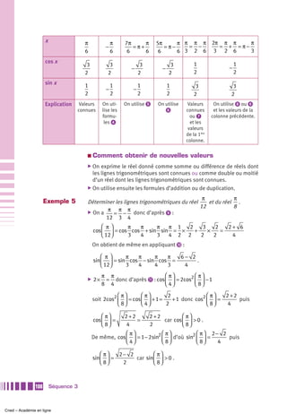 x                π              π     7π     π       5π     π π π π 2π π π    π
                                                 −            =π+            =π−    = −    = + =π−
                                      6              6      6     6        6     6 3 2 6 3 2 6     3
                     cos x                                                                  1                    1
                                       3            3               3             3
                                                              −              −                               −
                                      2            2               2             2          2                    2
                     sin x            1              1             1             1           3                 3
                                                 −             −
                                      2              2             2             2          2                 2
                     Explication    Valeurs     On uti-    On utilise ᕥ    On utilise    Valeurs      On utilise ᕨ ou ᕦ
                                   connues      lise les                      ᕦ         connues       et les valeurs de la
                                                formu-                                    ou ᕧ       colonne précédente.
                                                 les ᕤ                                    et les
                                                                                         valeurs
                                                                                        de la 1ère
                                                                                        colonne.

                                       a   Comment obtenir de nouvelles valeurs
                                       ̈ On  exprime le réel donné comme somme ou différence de réels dont
                                         les lignes trigonométriques sont connues ou comme double ou moitié
                                         d’un réel dont les lignes trigonométriques sont connues.
                                       ̈ On utilise ensuite les formules d’addition ou de duplication.

                                                                                       π           π
                     Exemple 5         Déterminer les lignes trigonométriques du réel    et du réel .
                                                                                      12           8
                                               π π π
                                       ̈ On a    = − donc d’après ᕩ :
                                              12 3 4
                                               ⎛ π⎞     π   π     π   π 1  2    3    2   2+ 6
                                           cos ⎜ ⎟ = cos cos + sin sin = ×   +    ×    =
                                               ⎝ 12 ⎠   3   4     3   4 2 2    2    2     4
                                           On obtient de même en appliquant µ :

                                              ⎛ π⎞     π   π     π   π  6− 2
                                           sin⎜ ⎟ = sin cos − sin cos =      .
                                              ⎝ 12 ⎠   3   4     4   3   4
                                                π π                     ⎛ π⎞        ⎛ π⎞
                                       ̈   2×    = donc d’après ¸ : cos ⎜ ⎟ = 2cos2 ⎜ ⎟ − 1
                                                8 4                     ⎝ 4⎠        ⎝ 8⎠
                                                      ⎛ π⎞      ⎛ π⎞       2               ⎛ π⎞  2 +2
                                           soit 2cos2 ⎜ ⎟ = cos ⎜ ⎟ + 1 =    + 1 donc cos2 ⎜ ⎟ =      puis
                                                      ⎝ 8⎠      ⎝ 4⎠      2                ⎝ 8⎠   4

                                               ⎛ π⎞        2 +2         2 +2         ⎛ π⎞
                                           cos ⎜ ⎟ =            =            car cos ⎜ ⎟ > 0 .
                                               ⎝ 8⎠         4           2            ⎝ 8⎠
                                                        ⎛ π⎞            ⎛ π⎞          ⎛ π ⎞ 2− 2
                                           De même, cos ⎜ ⎟ = 1 − 2sin2 ⎜ ⎟ d’où sin2 ⎜ ⎟ =      puis
                                                        ⎝ 4⎠            ⎝ 8⎠          ⎝ 8⎠    4

                                              ⎛ π⎞  2− 2        ⎛ π⎞
                                           sin⎜ ⎟ =      car sin⎜ ⎟ > 0 .
                                              ⎝ 8⎠   2          ⎝ 8⎠



               108       Séquence 3



Cned – Académie en ligne
 