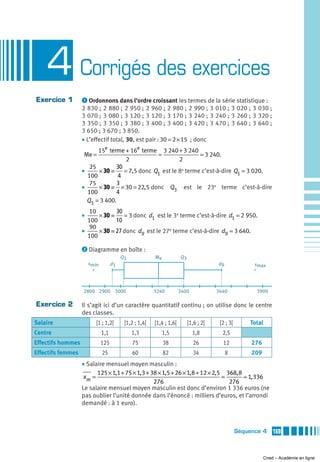 4 Corrigés des exercices
Exercice 1         ᕡ Ordonnons dans l’ordre croissant les termes de la série statistique :
                   2 830 ; 2 880 ; 2 950 ; 2 960 ; 2 980 ; 2 990 ; 3 010 ; 3 020 ; 3 030 ;
                   3 070 ; 3 080 ; 3 120 ; 3 120 ; 3 170 ; 3 240 ; 3 240 ; 3 260 ; 3 320 ;
                   3 350 ; 3 350 ; 3 380 ; 3 400 ; 3 400 ; 3 420 ; 3 470 ; 3 640 ; 3 640 ;
                   3 650 ; 3 670 ; 3 850.
                   • L’effectif total, 30, est pair : 30 = 2 × 15 ; donc
                         15e terme + 16e terme 3 240 + 3 240
                   Me =                       =              = 3 240.
                                                                    0
                                    2                2
                      25         30
                   •     × 30 = = 7,5 donc Q1 est le 8e terme c’est-à-dire Q1 = 3 020.
                     100         4
                      75         3
                   •     × 30 = × 30 = 22,5 donc Q3 est le 23e terme c’est-à-dire
                     100         4
                     Q3 = 3 400.
                      10        30
                   •     × 30 = = 3 donc d1 est le 3e terme c’est-à-dire d1 = 2 950.
                     100        10
                      90
                   •     × 30 = 27 donc d9 est le 27e terme c’est-à-dire d9 = 3 640.
                     100

                   ᕢ Diagramme en boîte :
                                         Q1             Me            Q3
                       xmin         d1                                                 d9               xmax




                   2800 2900 3000                       3240          3400             3640             3900

Exercice 2         Il s’agit ici d’un caractère quantitatif continu ; on utilise donc le centre
                   des classes.
Salaire                   [1 ; 1,2[       [1,2 ; 1,4[   [1,4 ; 1,6[        [1,6 ; 2[    [2 ; 3[       Total
Centre                        1,1             1,3            1,5             1,8         2,5
Effectifs hommes              125             75             38              26          12            276
Effectifs femmes              25              60             82              34             8          209
                   • Salaire mensuel moyen masculin :
                         125 × 1,1 + 75 × 1, 3 + 38 × 1,5 + 26 × 1, 8 + 12 × 2,5 368, 8
                   xm =                                                         =       1, 336
                                                  276                             276
                   Le salaire mensuel moyen masculin est donc d’environ 1 336 euros (ne
                   pas oublier l’unité donnée dans l’énoncé : milliers d’euros, et l’arrondi
                   demandé : à 1 euro).



                                                                                                  Séquence 4      169



                                                                                                              Cned – Académie en ligne
 