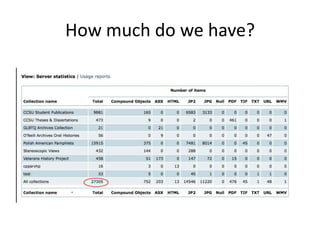 How much do we have?