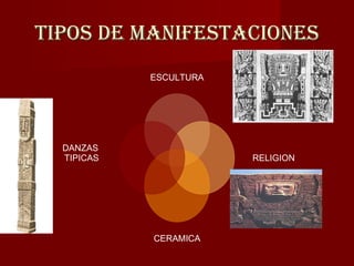 TIPOS DE MANIFESTACIONES ESCULTURA RELIGION CERAMICA DANZAS TIPICAS 