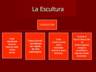 La Escultura 