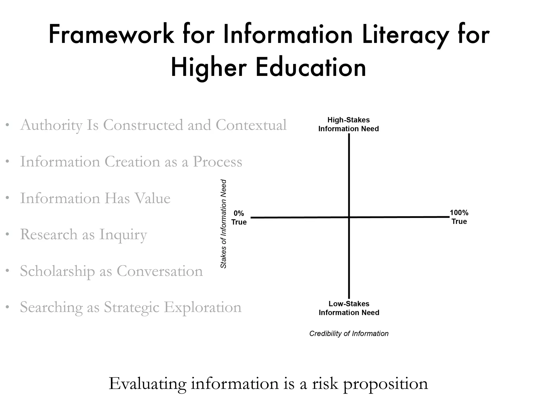 Framework for Information Literacy for
Higher Education
Evaluating information is a risk proposition
• Authority Is Constructed and Contextual
• Information Creation as a Process
• Information Has Value
• Research as Inquiry
• Scholarship as Conversation
• Searching as Strategic Exploration
 