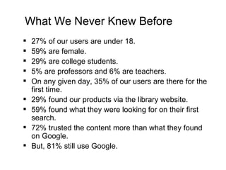 What We Never Knew Before 27% of our users are under 18. 59% are female. 29% are college students. 5% are professors and 6% are teachers. On any given day, 35% of our users are there for the first time. 29% found our products via the library website. 59% found what they were looking for on their first search. 72% trusted the content more than what they found on Google. But, 81% still use Google. 