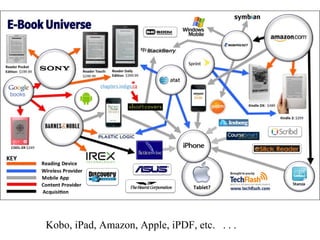 Kobo, iPad, Amazon, Apple, iPDF, etc.  . . .  