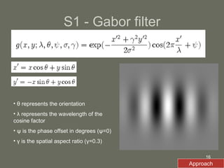 S1 - Gabor filter θ represents the orientation λ represents the wavelength of the cosine factor  ψ is the phase offset in degrees (ψ=0) γ is the spatial aspect ratio (γ=0.3) Approach 