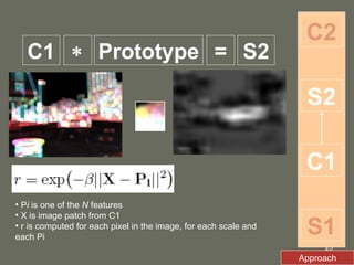 S1 C1 S2 C2 Approach P i  is one of   the  N  features X is image patch from C1 r is computed for each pixel in the image, for each scale and each Pi C1 S2 Prototype  = 