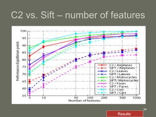C2 vs. Sift – number of features Results  