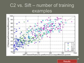 C2 vs. Sift – number of training examples Results  