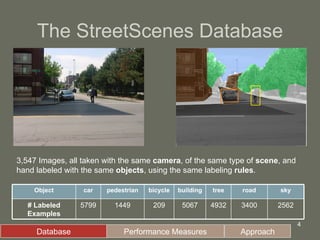 The StreetScenes Database 3,547 Images, all taken with the same  camera , of the same type of  scene , and hand labeled with the same  objects , using the same labeling  rules . Database Performance Measures Approach sky road tree building bicycle pedestrian car Object 2562 3400 4932 5067 209 1449 5799 # Labeled Examples 