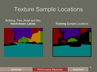 Texture Sample Locations Building, Tree, Road and Sky  Hand-drawn Labels Training  Sample   Locations Database Performance Measures Approach 