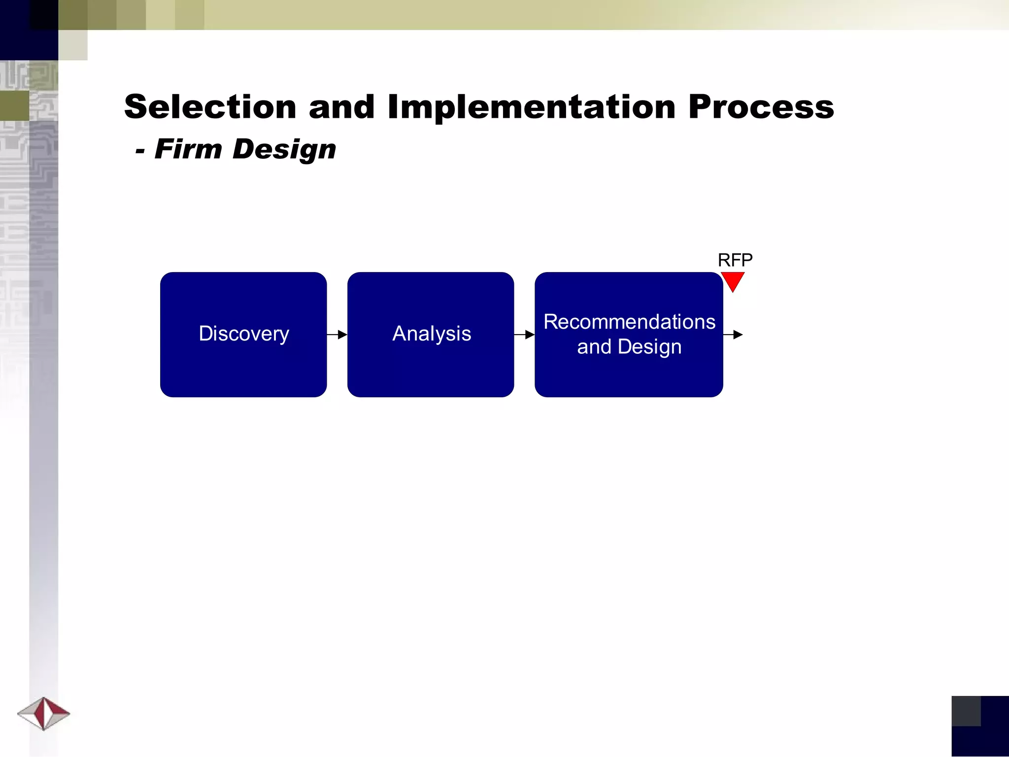 Selection and Implementation Process   - Firm Design 