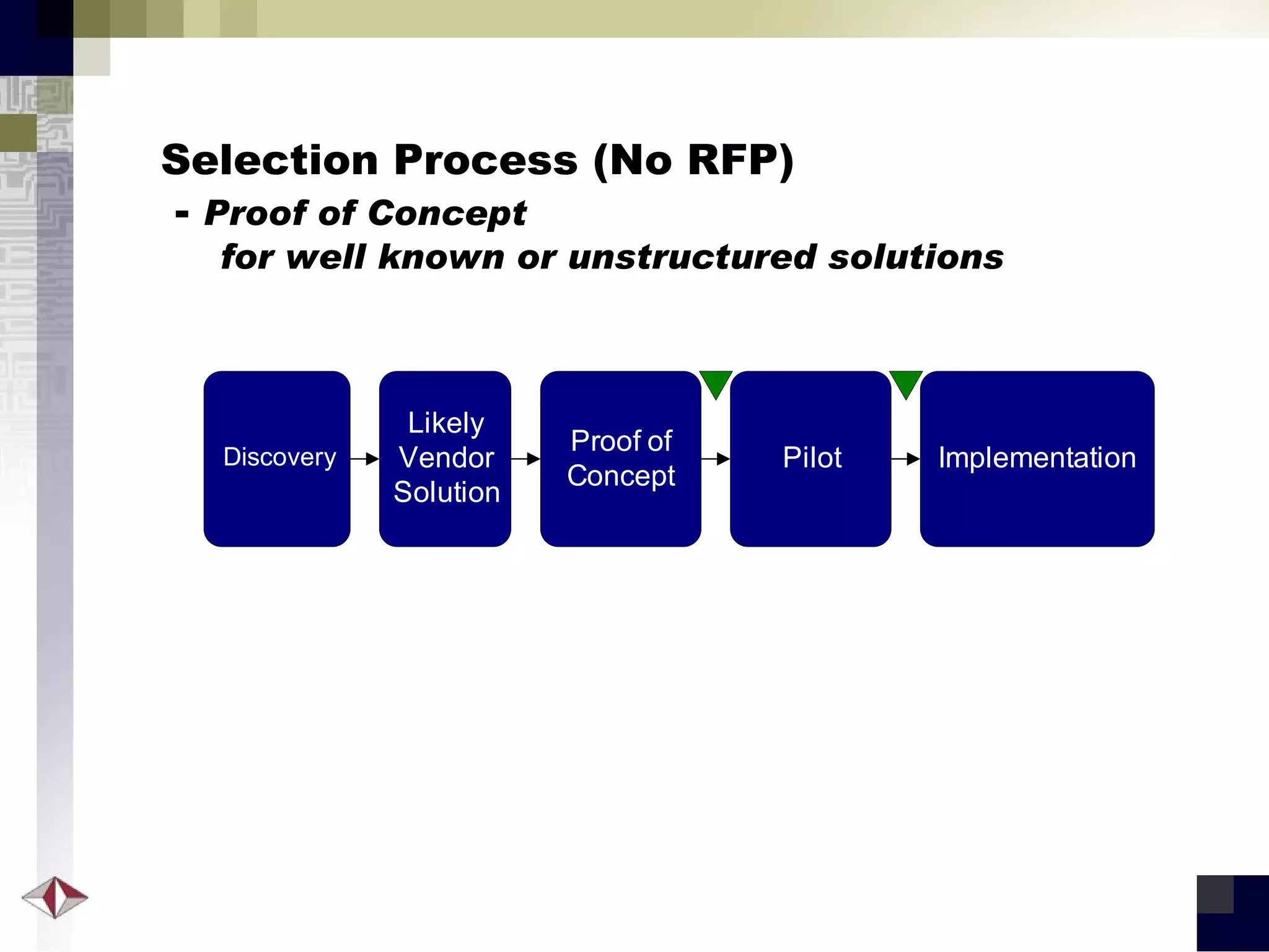 Selection Process (No RFP)   -  Proof of Concept    for well known or unstructured solutions 