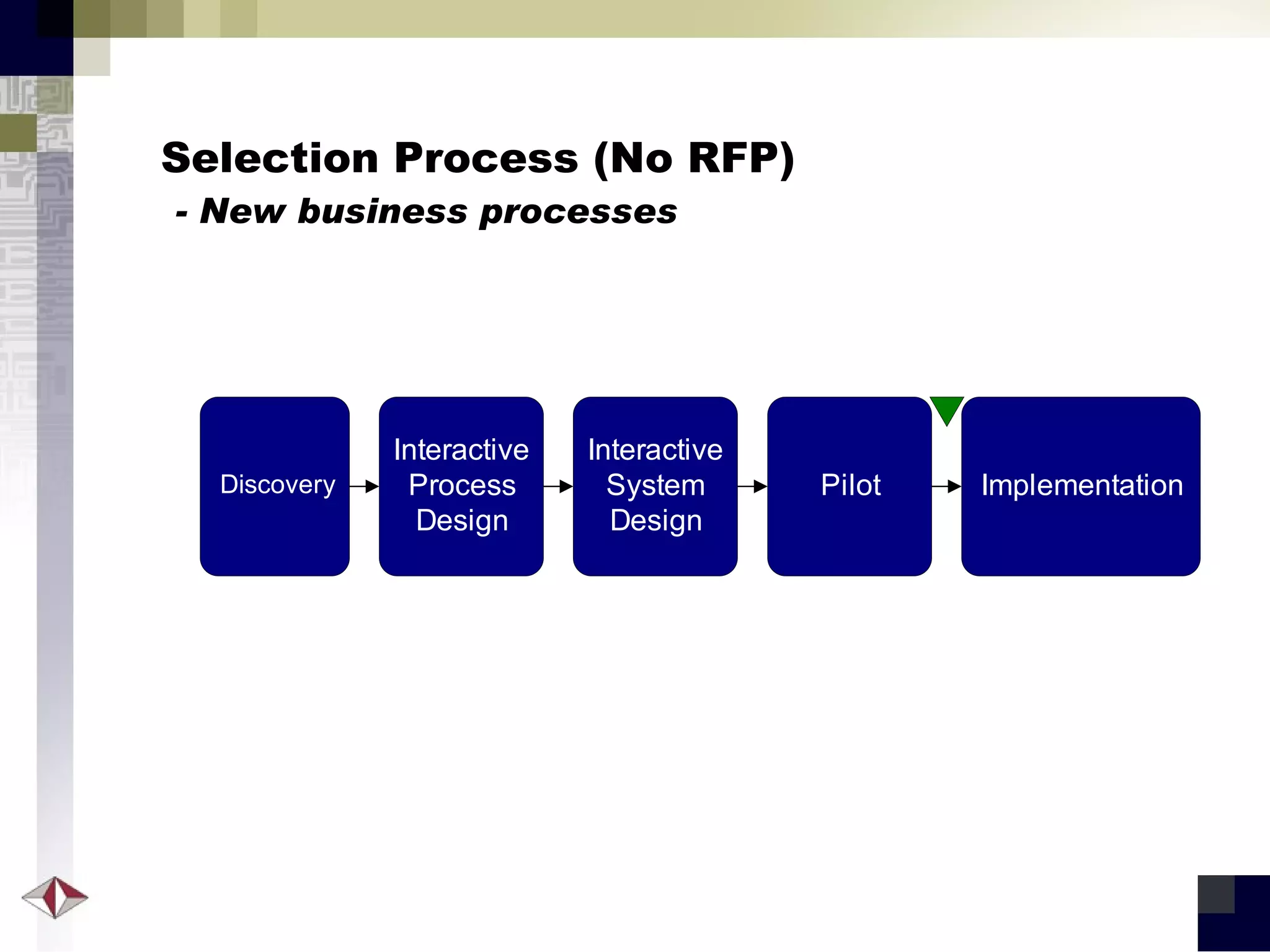 Selection Process (No RFP)   - New business processes 