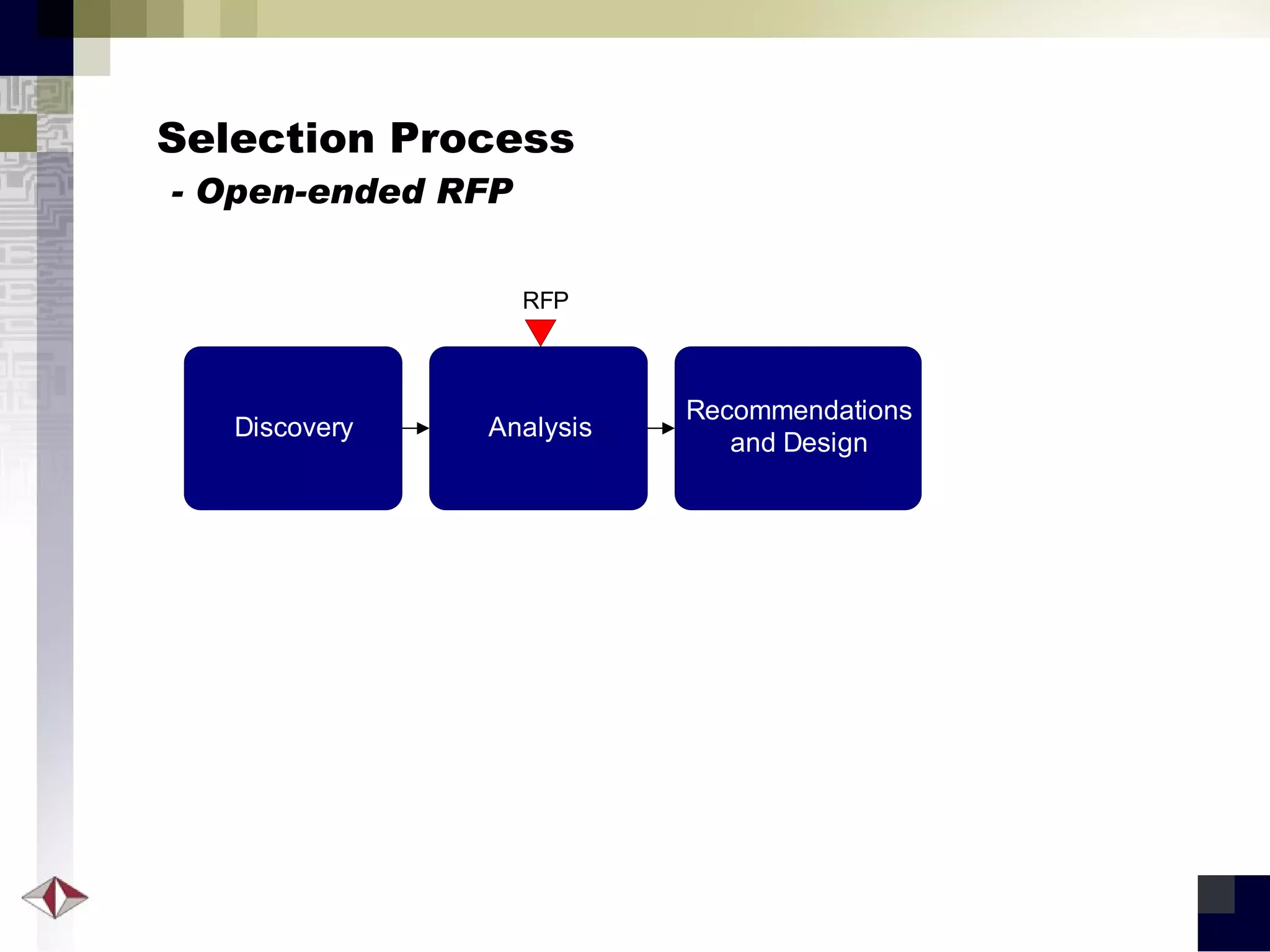 Selection Process   - Open-ended RFP 