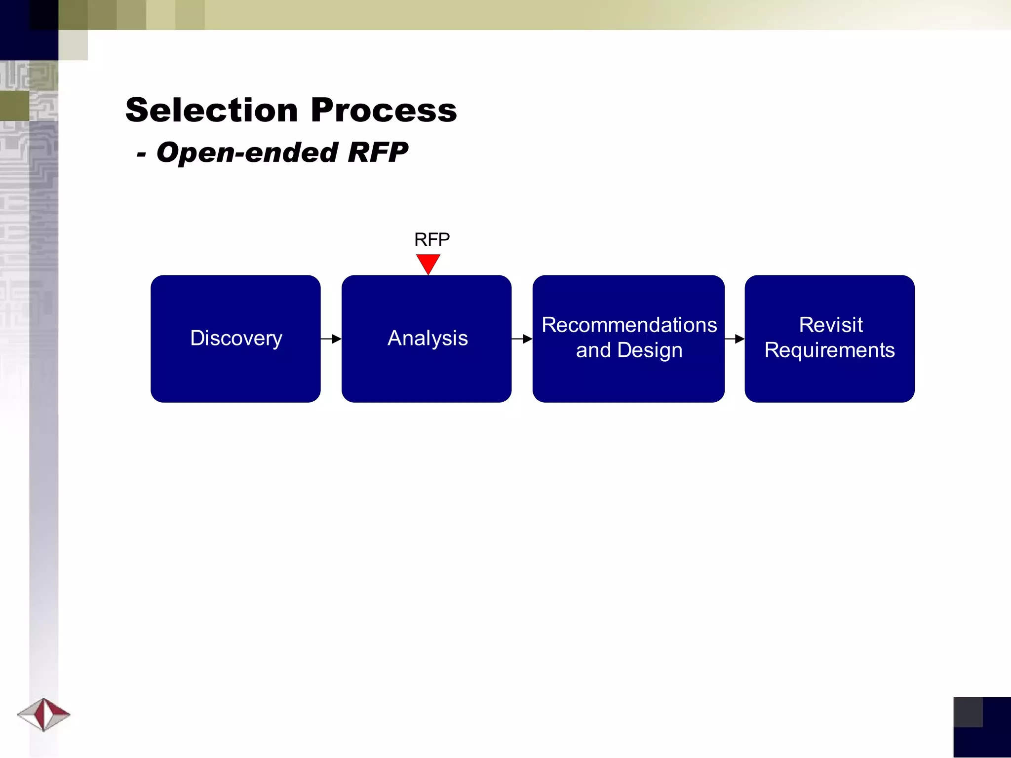 Selection Process   - Open-ended RFP 