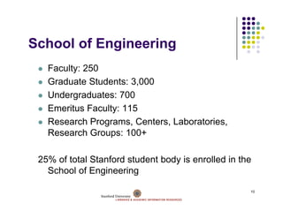 School f E i
S h l of Engineering
                 i
   Faculty: 250
   Graduate Students: 3,000
   Undergraduates: 700
   Emeritus Faculty: 115
   Research Programs Centers Laboratories
             Programs, Centers, Laboratories,
   Research Groups: 100+

 25% of total Stanford student body is enrolled in the
   School of Engineering

                                                     10
 