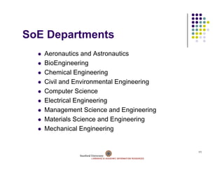 SoE D
S E Departments
         t   t
   Aeronautics and Astronautics
   BioEngineering
   Chemical Engineering
                g       g
   Civil and Environmental Engineering
   Computer Science
   Electrical Engineering
   Management Science and Engineering
   Materials Science and Engineering
   Mechanical Engineering


                                         11
 