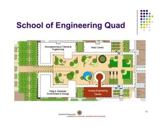School f E i
S h l of Engineering Quad
                 i   Q d




                            13
 