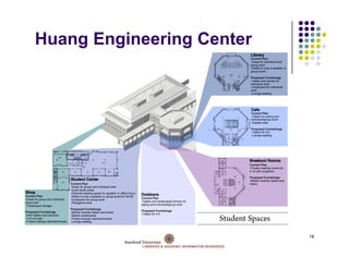 Huang Engineering Center




                           18
 