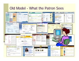 Old Model - What the Patron Sees

                      Where
                     should I
                      h ld
                     begin?




 Charleston 11-07
 