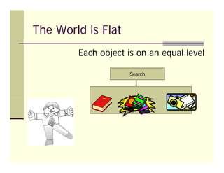 The World is Flat
        Each object is on an equal level

                     Search
 