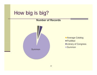 How big is big?
          Number of Records




                              Average Catalog
                              PubMed
                              Library of Congress
                              Summon
       Summon




                   22
 