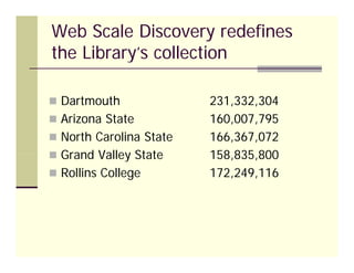 Web Scale Discovery redefines
the Library’s collection
    Library s

 Dartmouth              231,332,304
 Arizona State          160,007,795
                         160 007 795
 North Carolina State   166,367,072
 Grand Valley State     158,835,800
                         158 835 800
 Rollins College        172,249,116
 