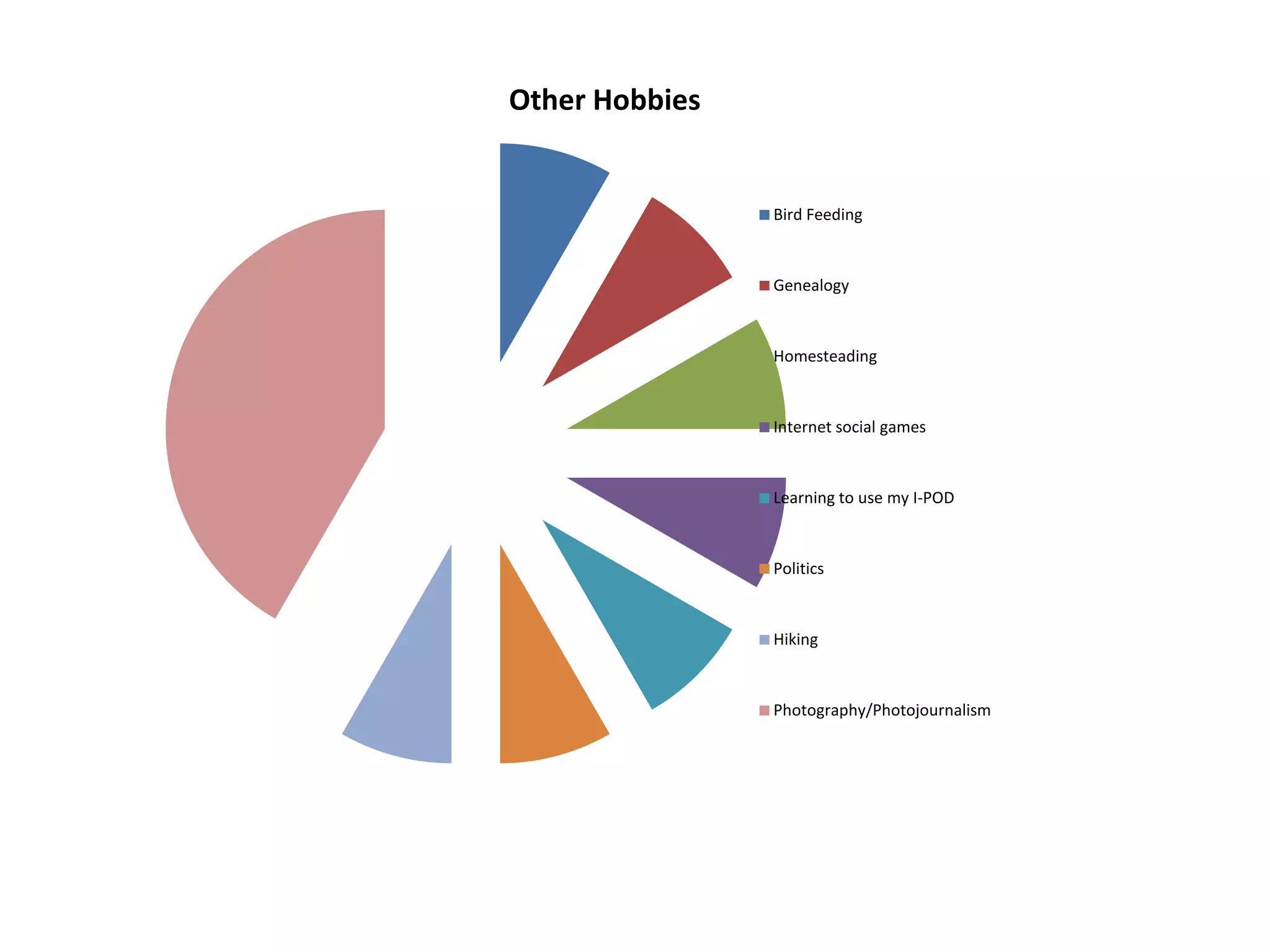 Other Hobbies


                Bird Feeding



                Genealogy



                Homesteading



                Internet social games



                Learning to use my I-POD



                Politics



                Hiking



                Photography/Photojournalism
 