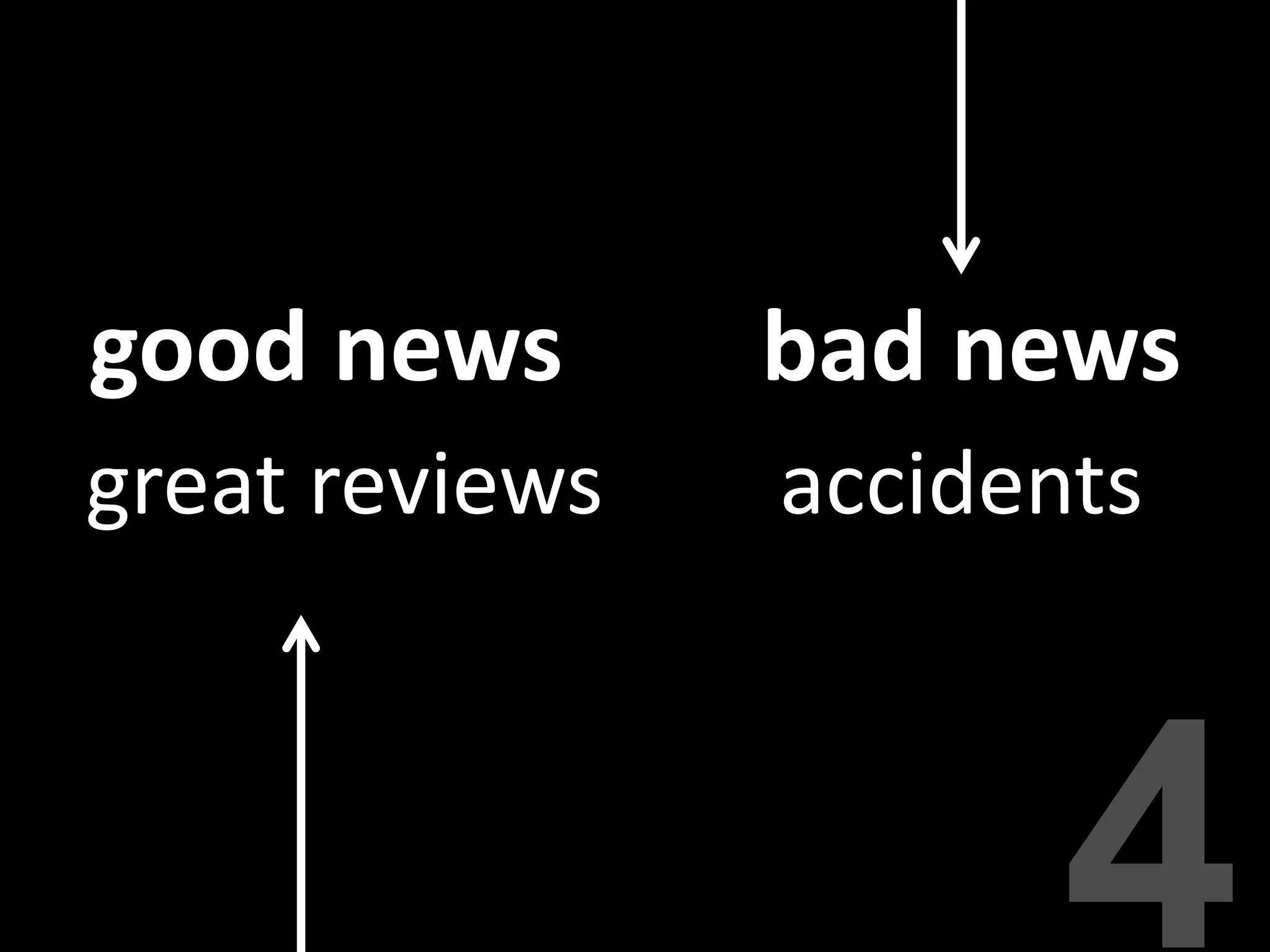 good news
great reviews
bad news
accidents
 