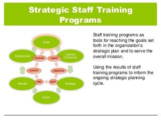 Building Stronger Libraries Through Strategy Driven Training | PPTX