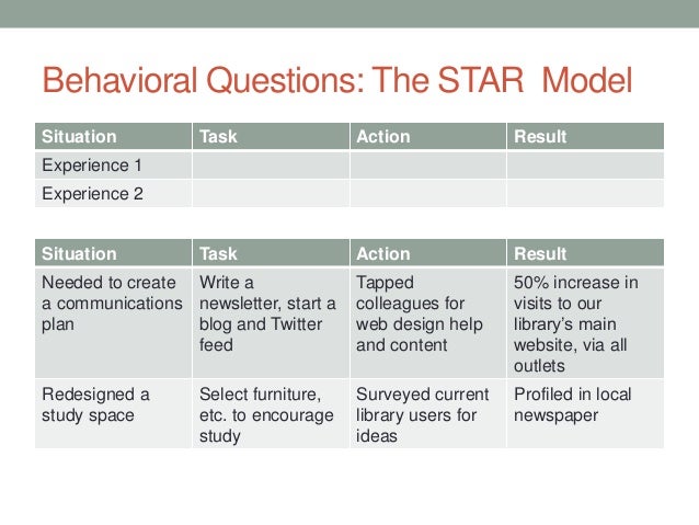 modeling interview questions