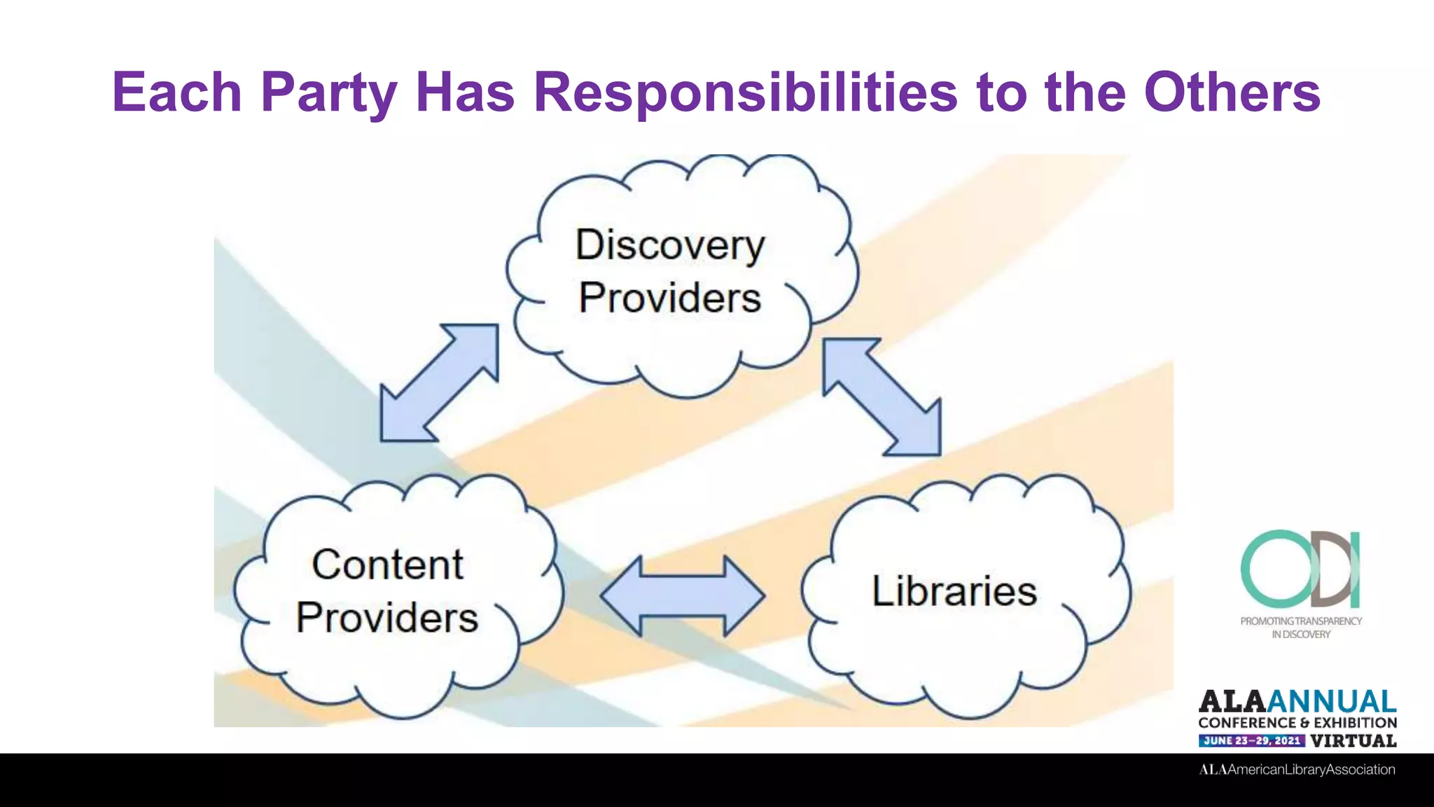 Each Party Has Responsibilities to the Others
 