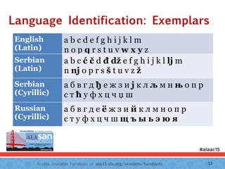 Access available handouts at ala.15.ala.org/sessions/handouts.
Language Identification: Exemplars
English
(Latin)
a b c d e f g h i j k l m  
n o p q r s t u v w x y z
Serbian
(Latin)
a b c ć č d đ dž e f g h i j k l lj m  
n nj o p r s š t u v z ž
Serbian
(Cyrillic)
а б в г д ђ е ж з и ј к л љ м н њ о п р  
с т ћ у ф х ц ч џ ш
Russian
(Cyrillic)
а б в г д е ё ж з и й к л м н о п р  
с т у ф х ц ч ш щ ъ ы ь э ю я
13
 